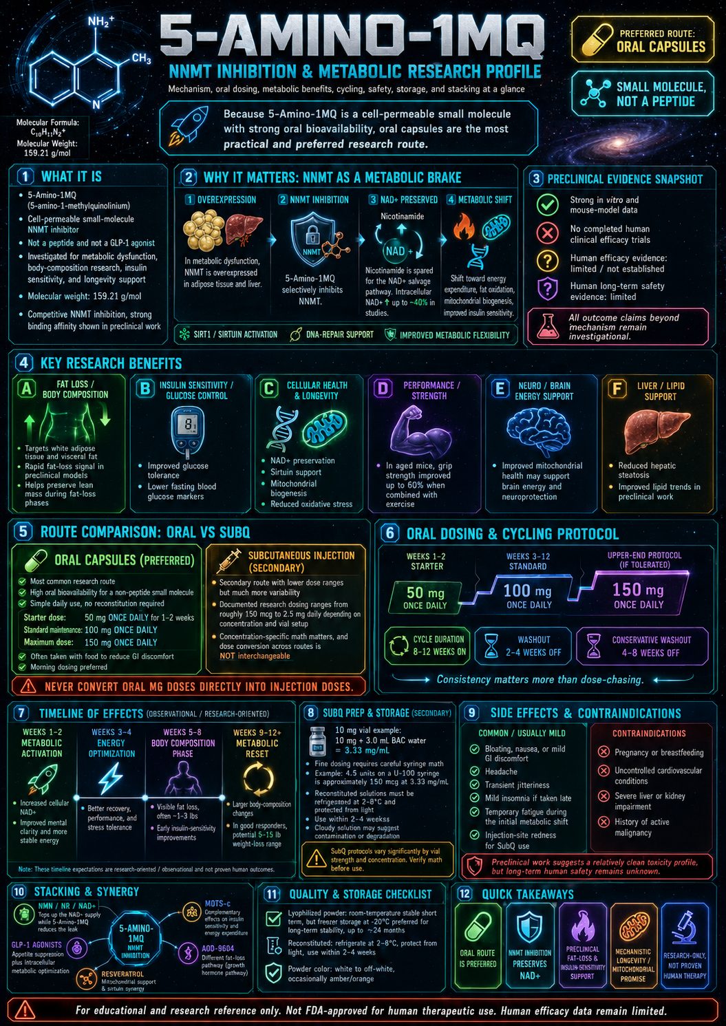 5-Amino-1MQ research infographic