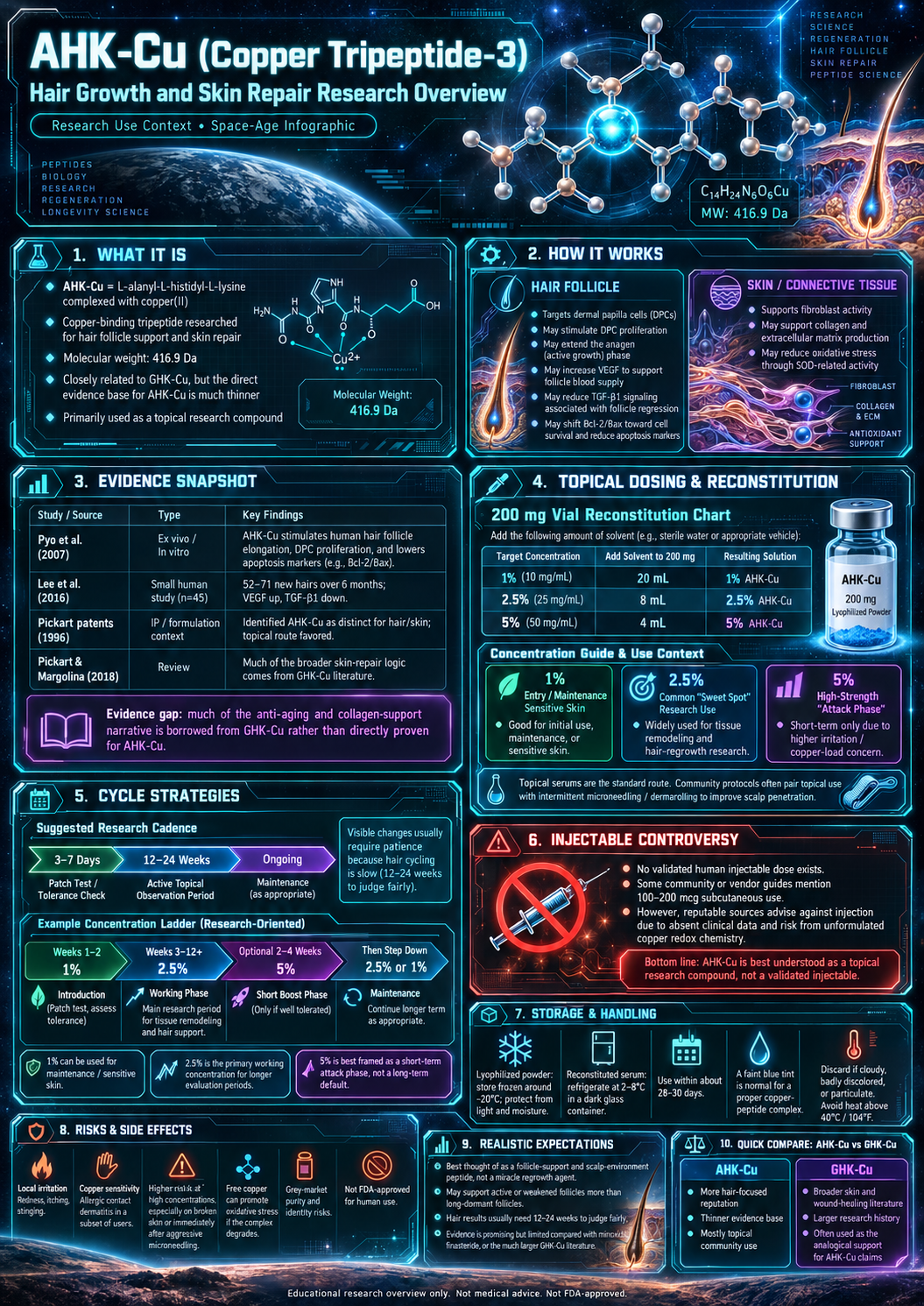 AHK-Cu research infographic