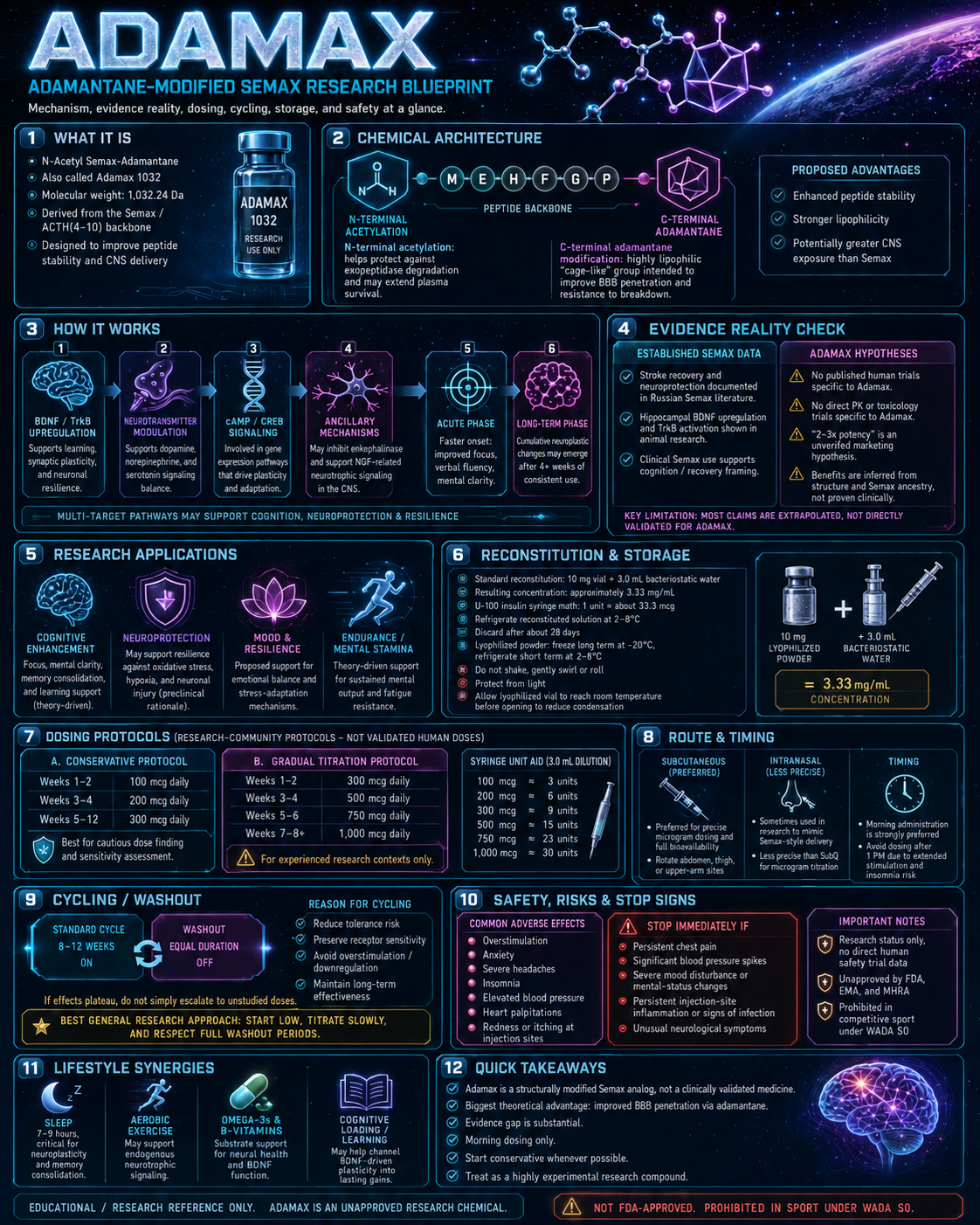 Adamax research infographic
