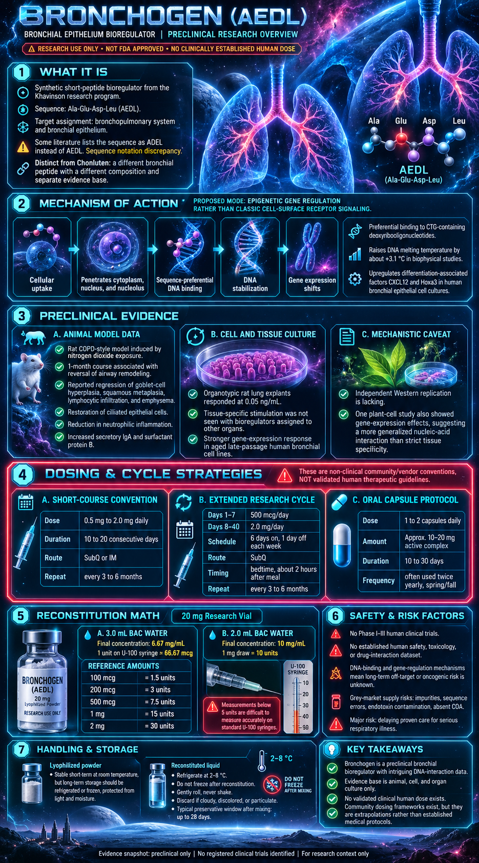 Bronchogen research infographic