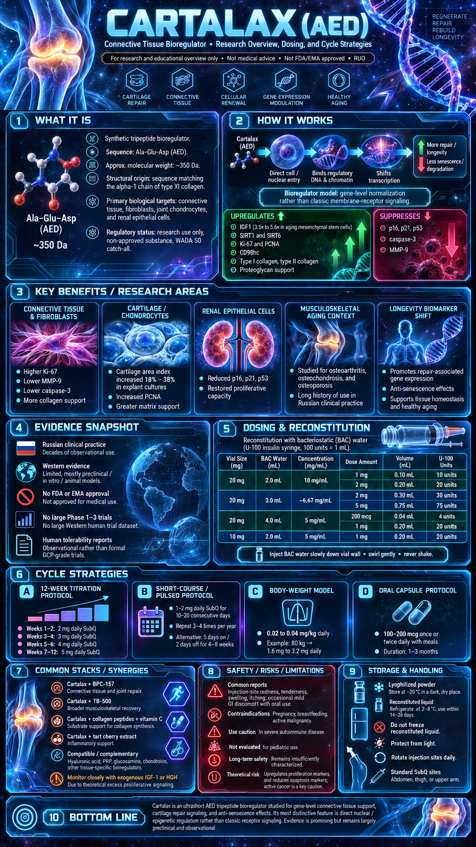 Cartalax research infographic