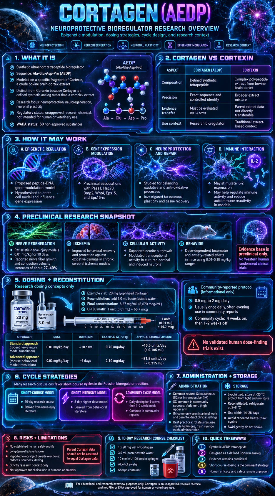 Cortagen research infographic
