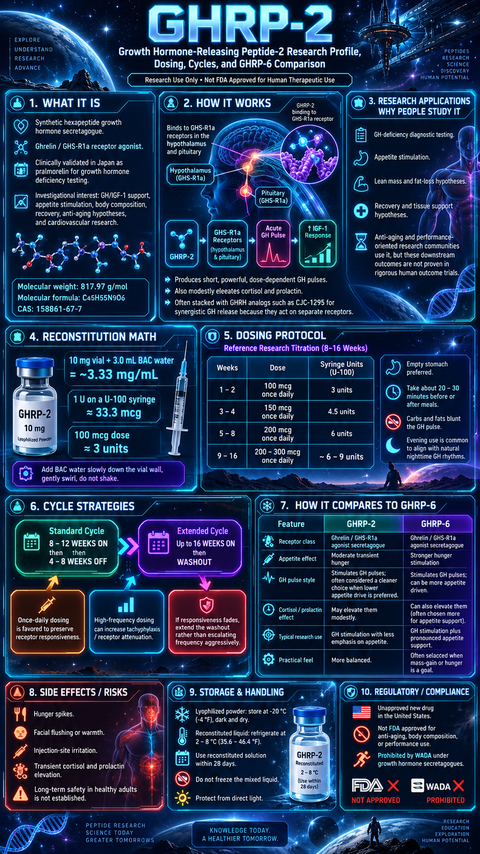 GHRP-2 research infographic