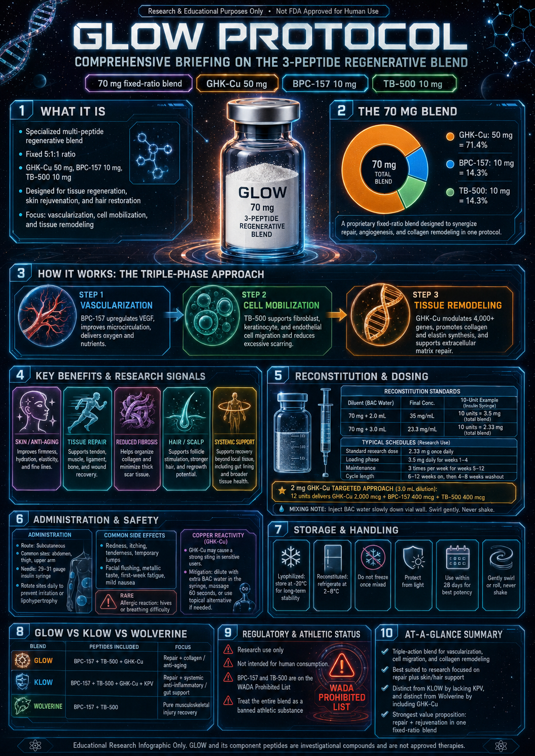 GLOW research infographic
