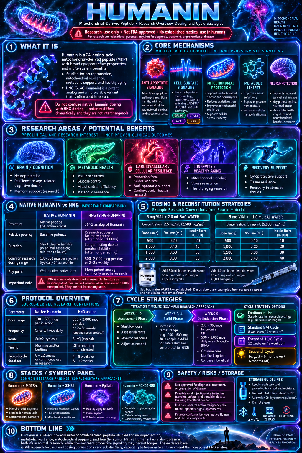 Humanin research infographic