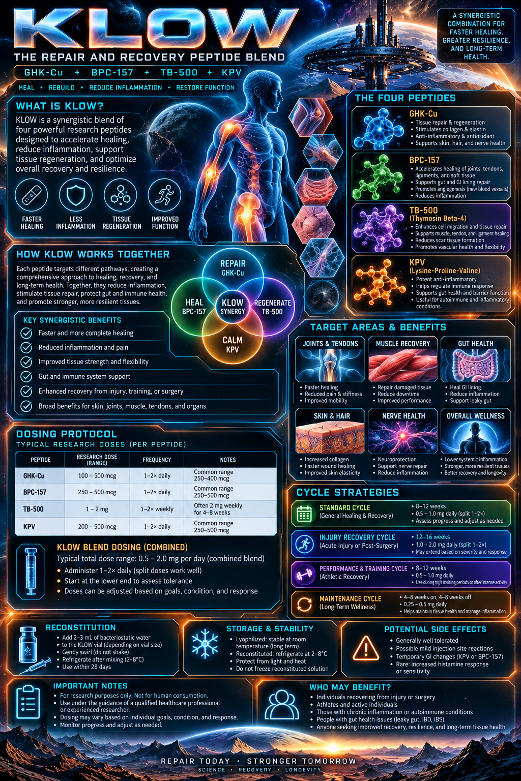 KLOW research infographic