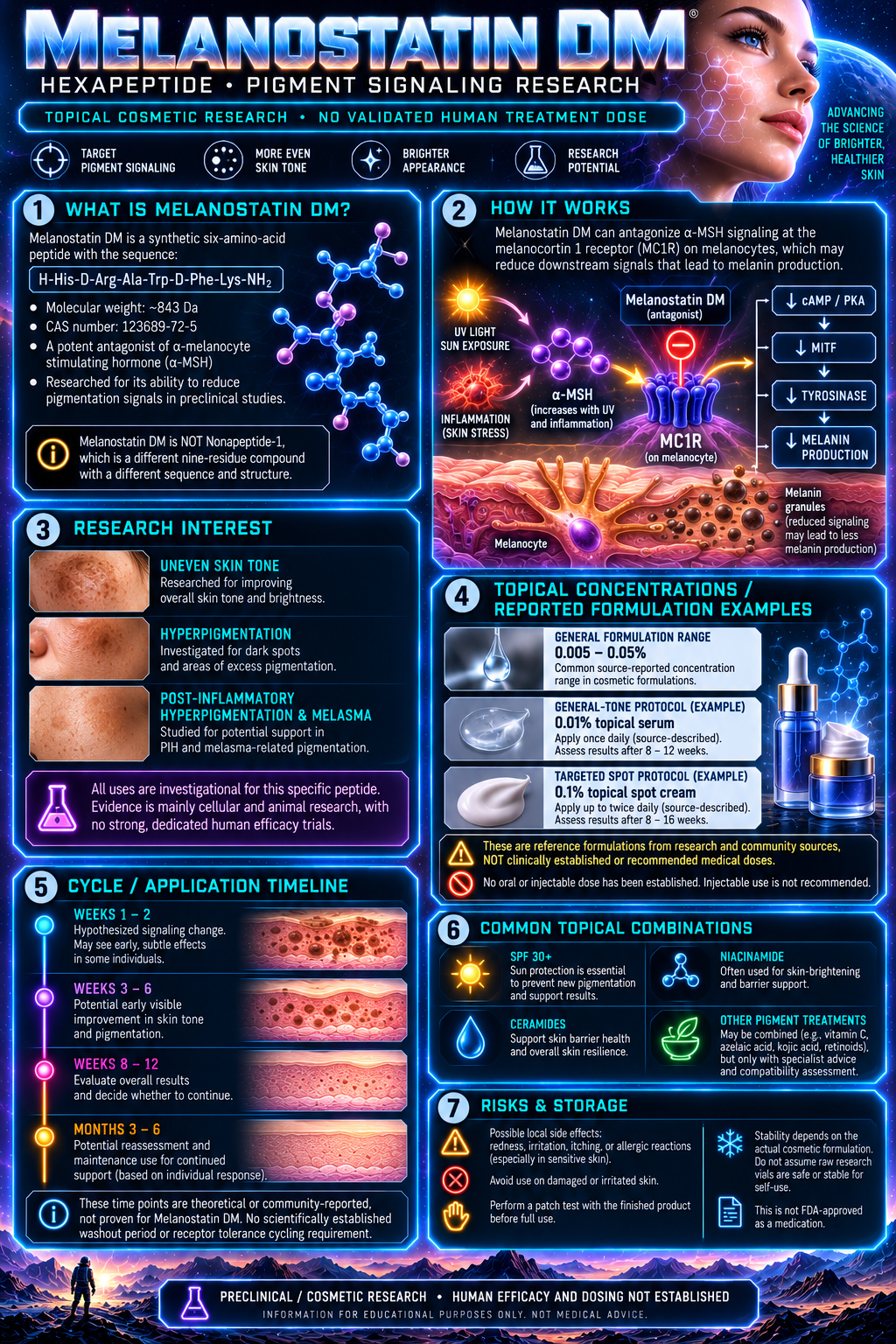 Melanostatin DM research infographic