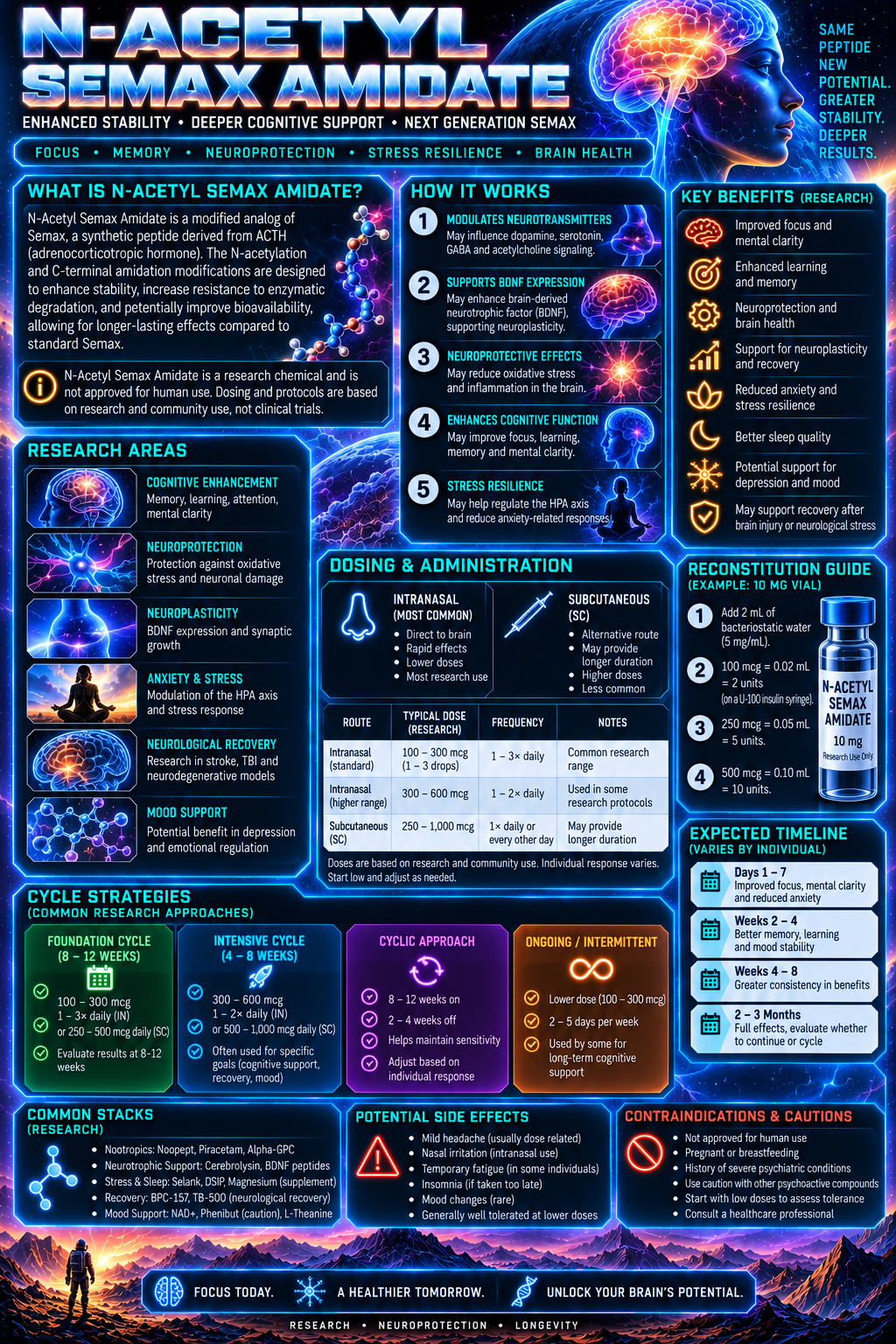N-Acetyl Semax Amidate research infographic