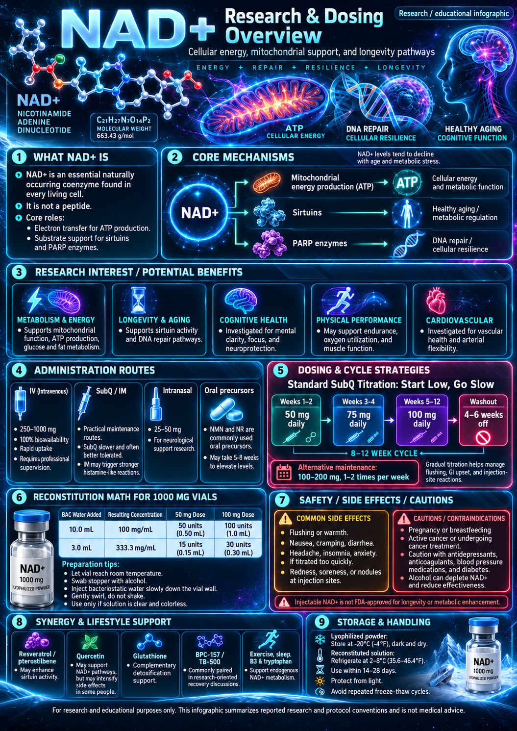 NAD+ research infographic