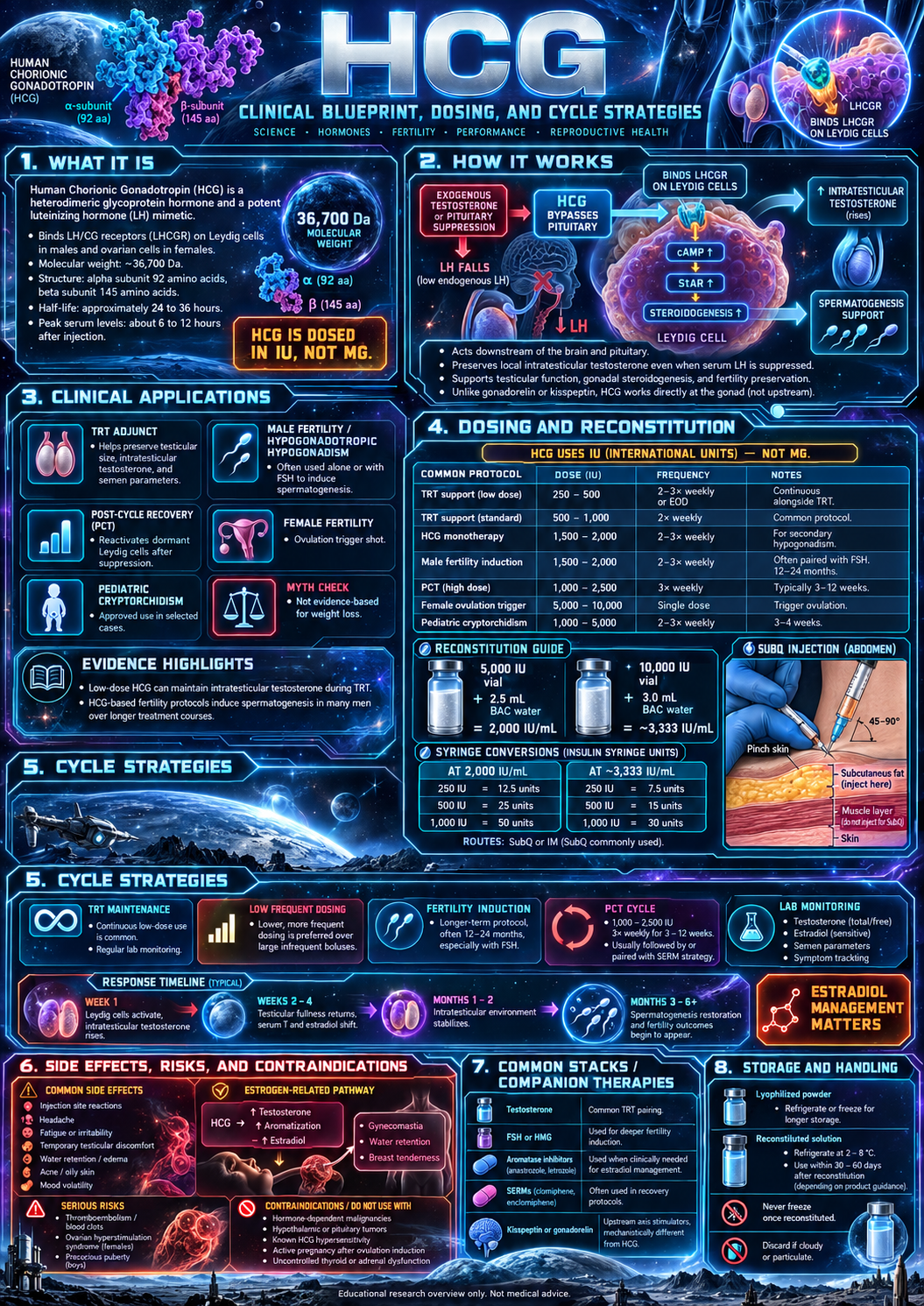 HCG research infographic