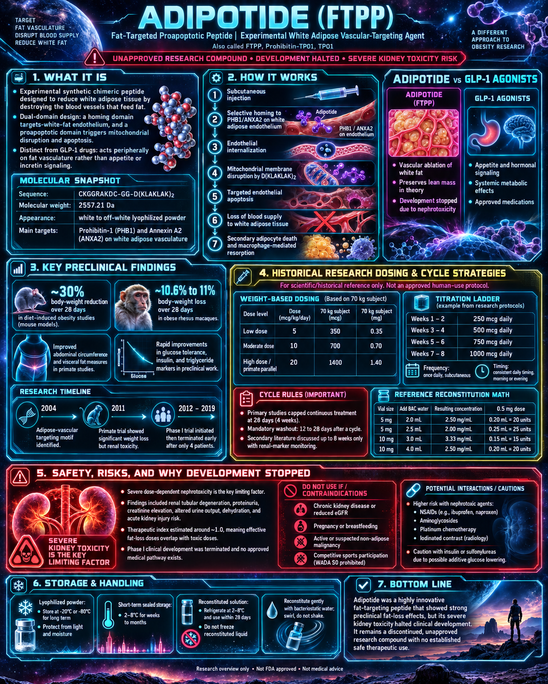 Adipotide research infographic