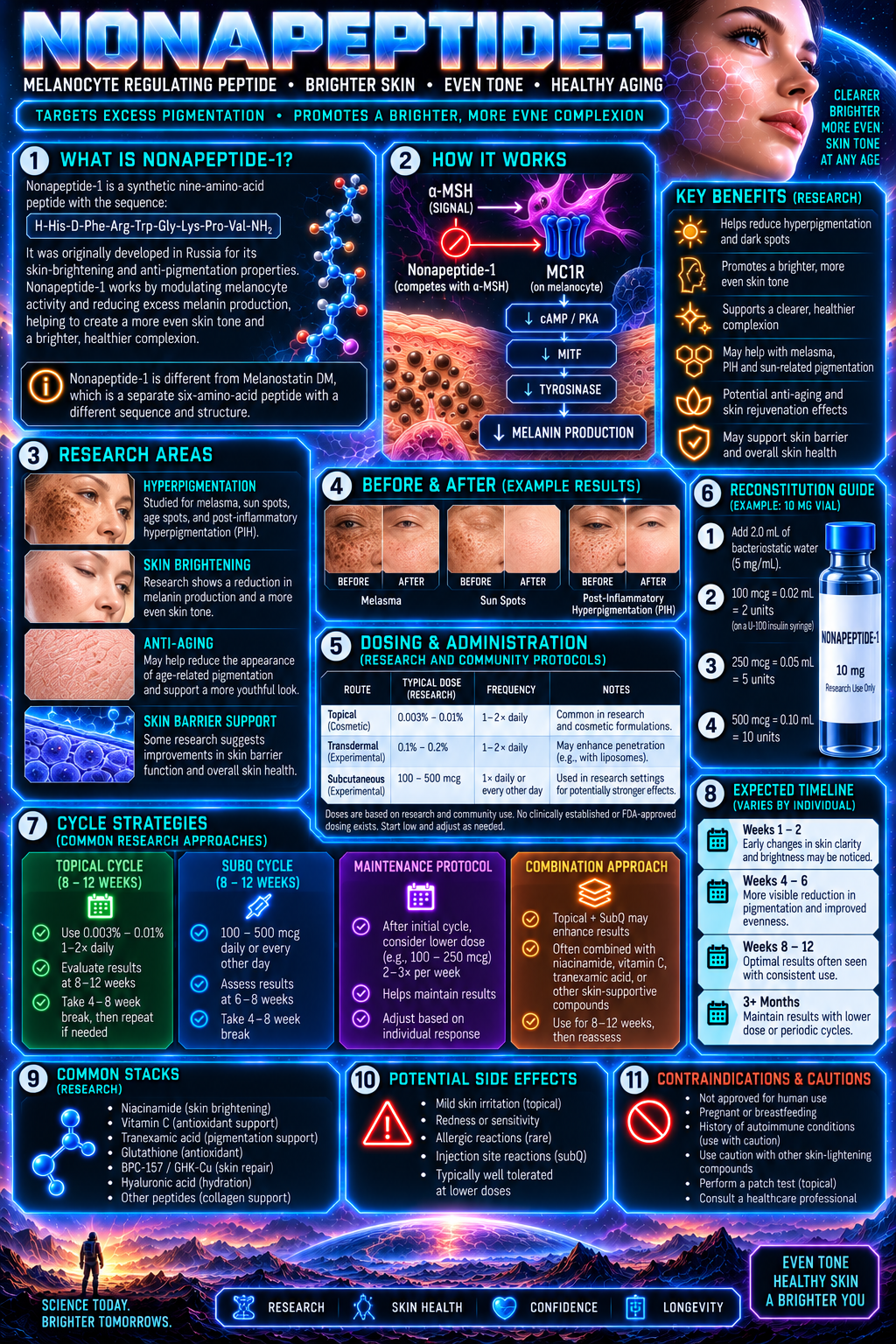 Nonapeptide-1 research infographic