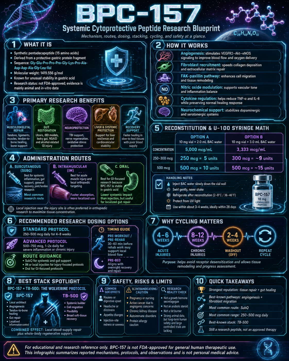 BPC-157 research infographic