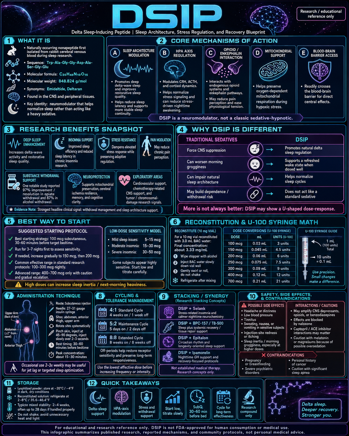 DSIP research infographic