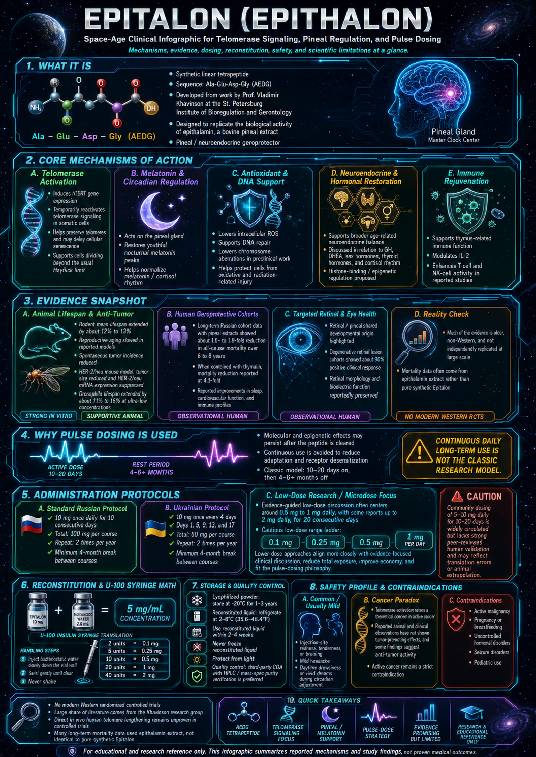 Epithalon research infographic