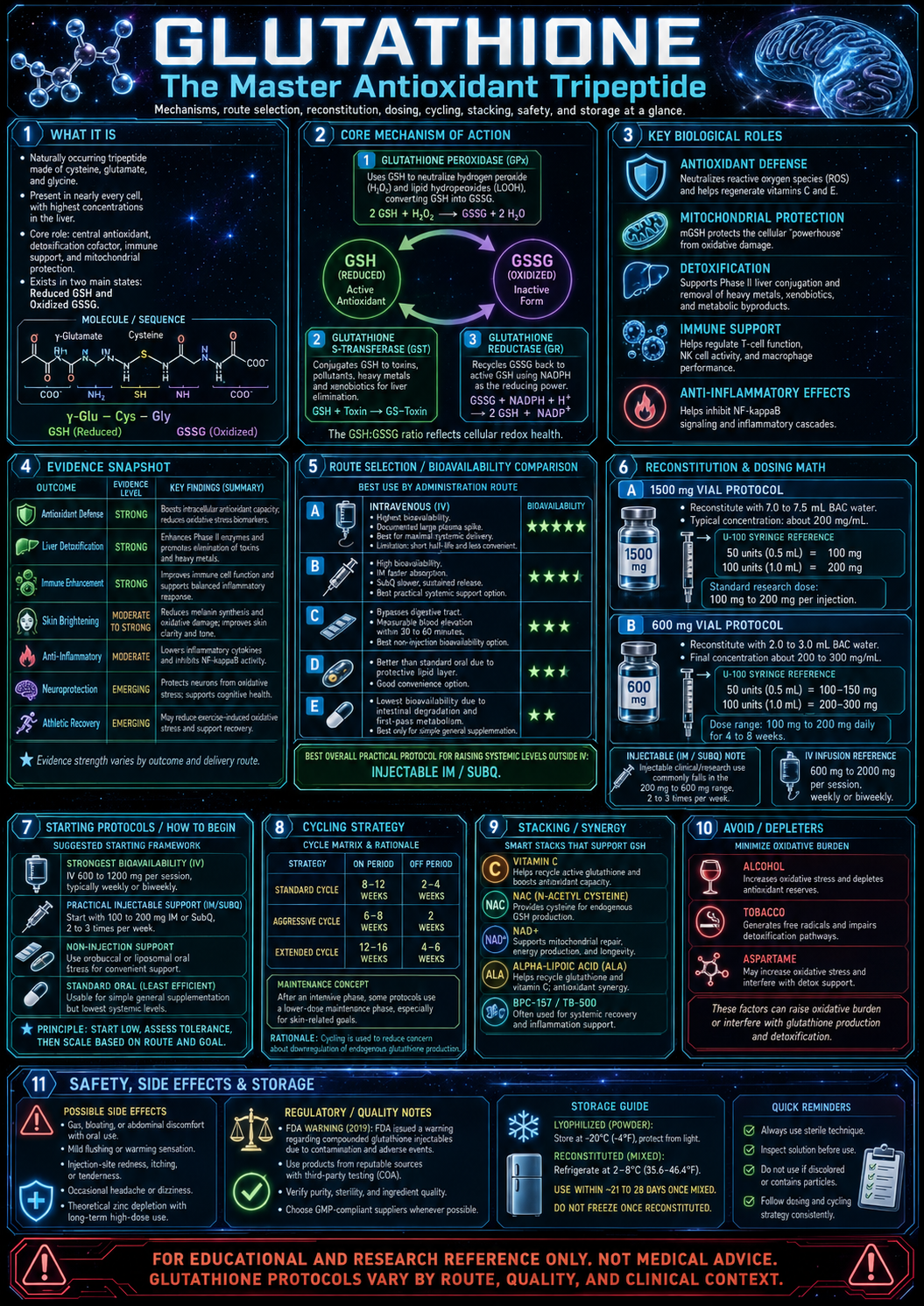 Glutathione research infographic