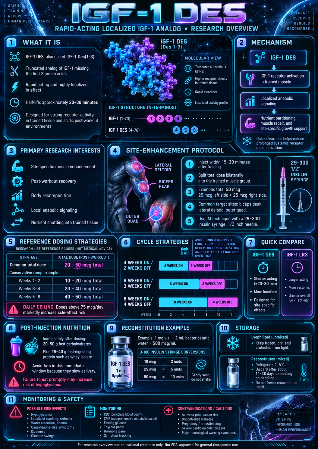 IGF-1 DES research infographic