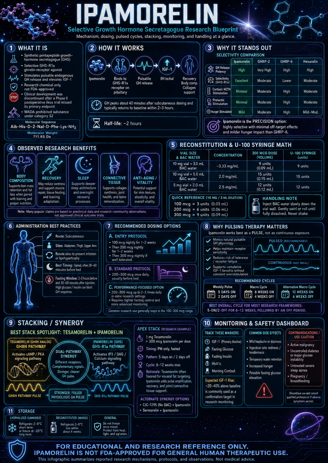 Ipamorelin research infographic