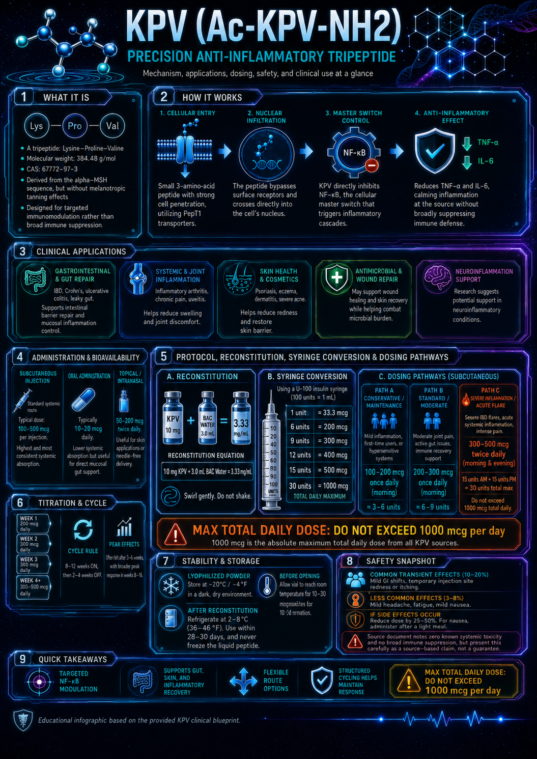 KPV research infographic