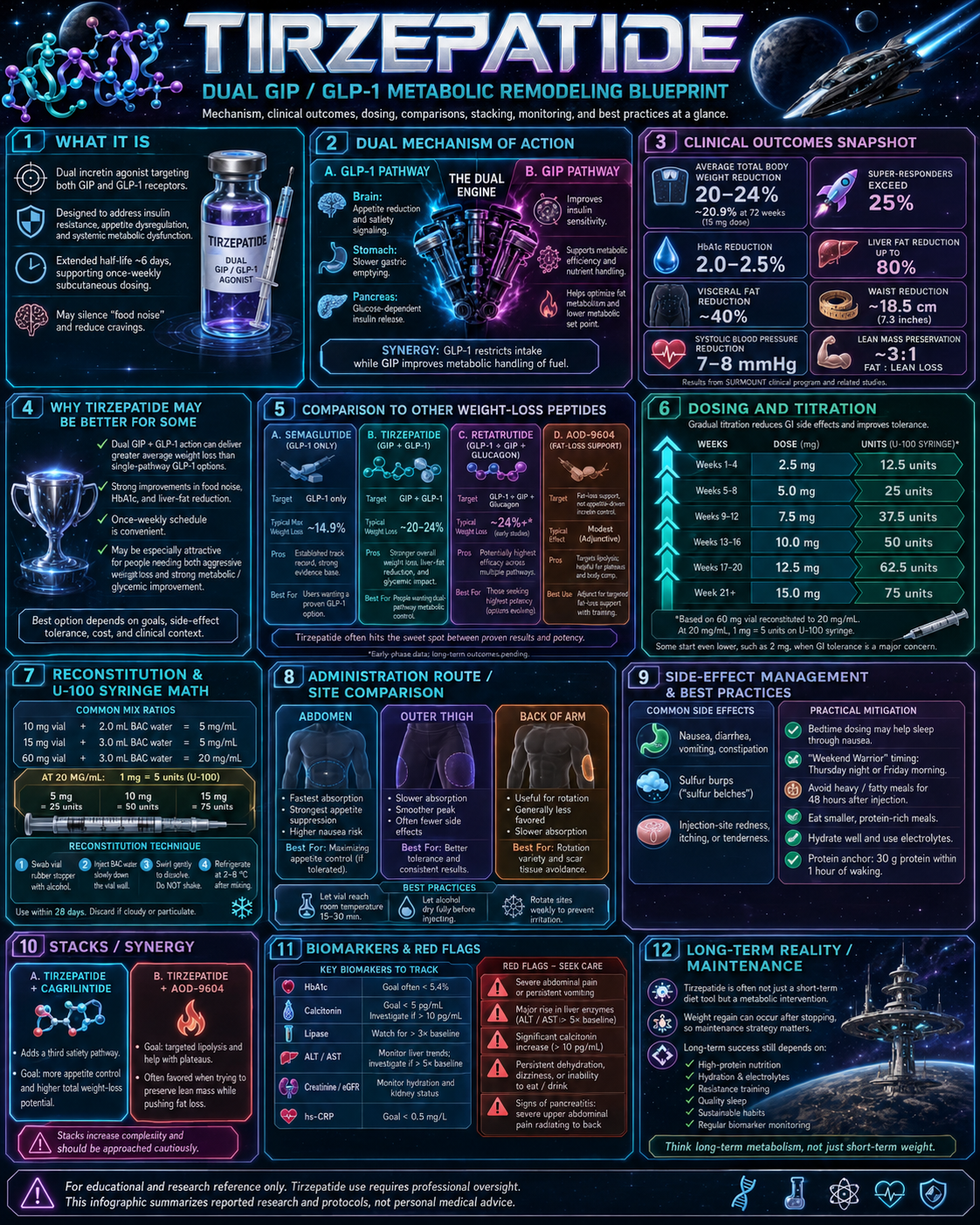 Tirzepatide research infographic